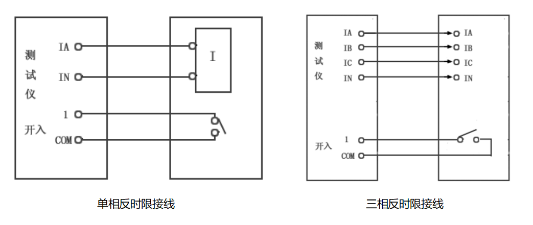反時(shí)限過流繼電器