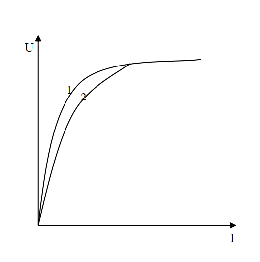 伏安特性試驗(yàn)