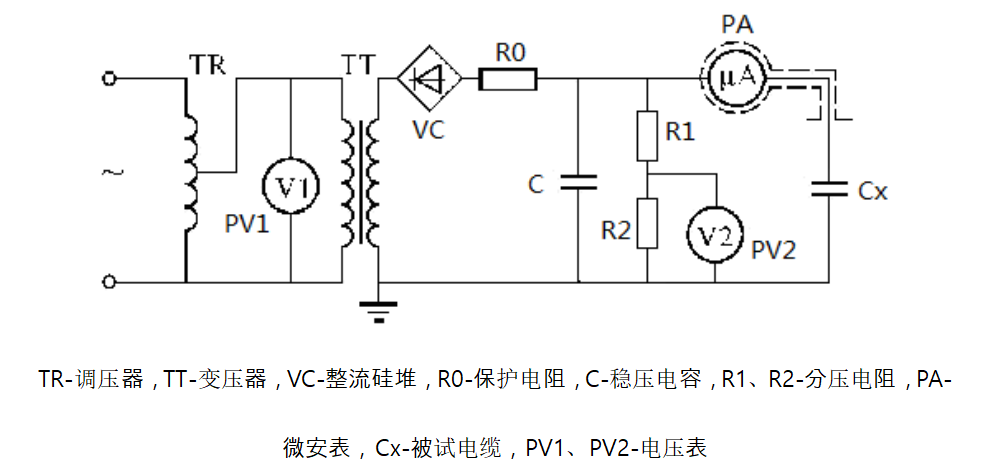 電力電纜直流耐壓及直流泄漏電流試驗(yàn)